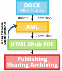 unified-xml-workflows